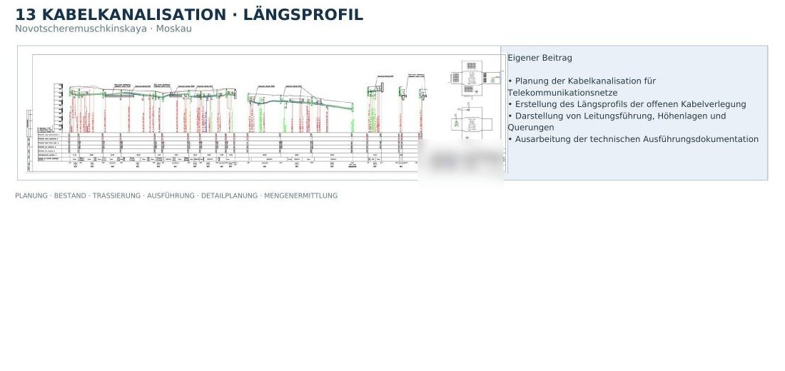 Kabelkanalisation · Längsprofil